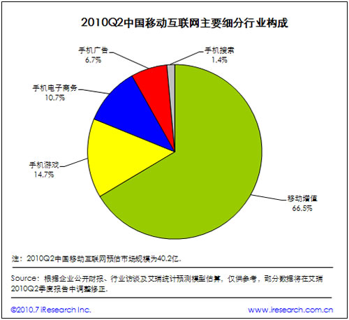 2010Ї(gu)Ƅ(dng)(lin)W(wng)(x)ИI(y)(gu)