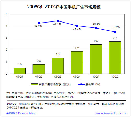2009-2010Ї(gu)֙C(j)VЈ(chng)Ҏ(gu)ģ